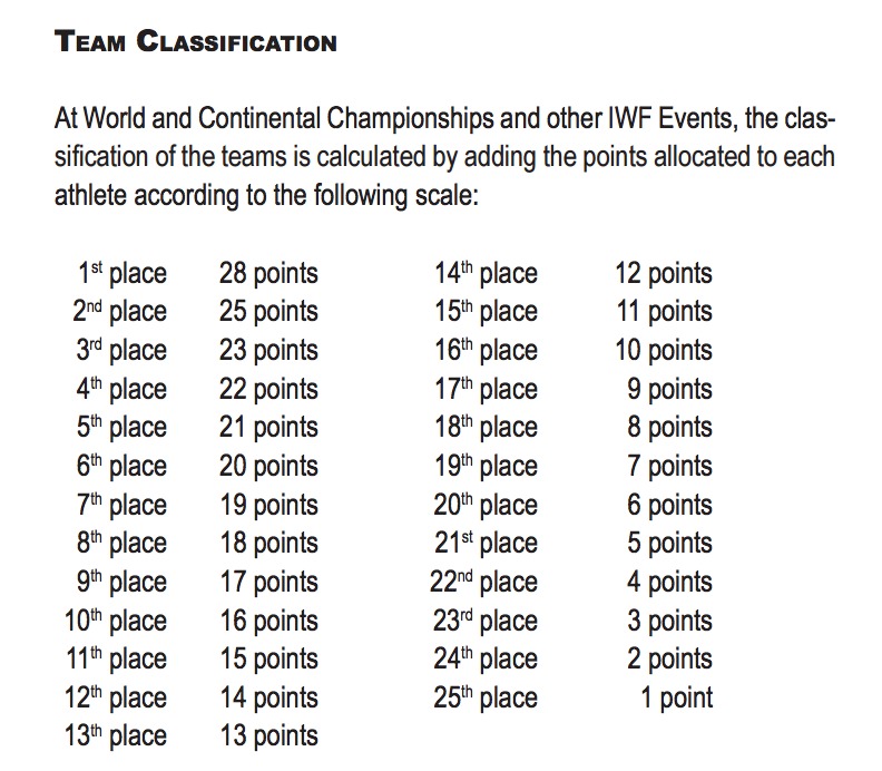 IWF Team Classifications