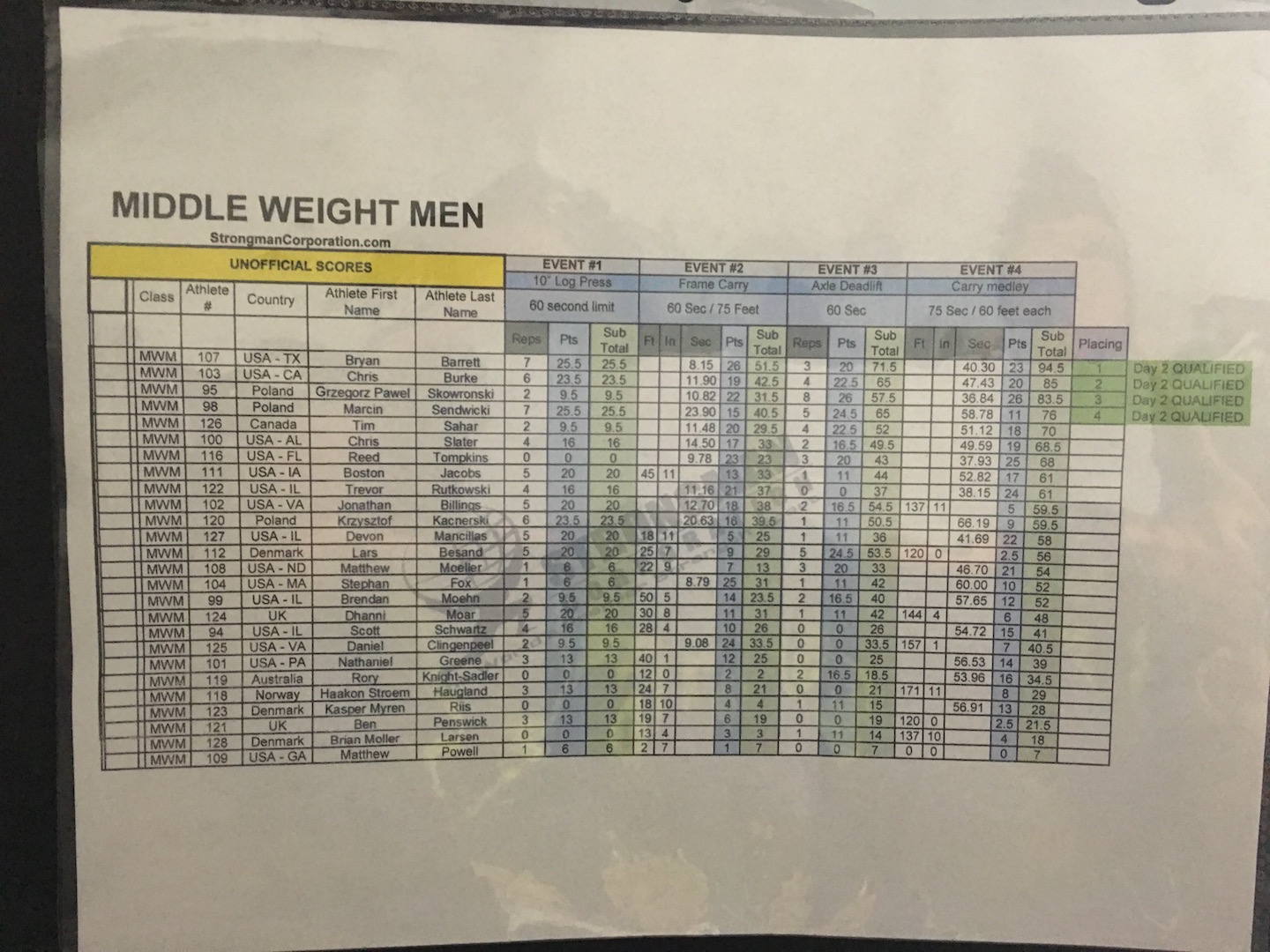 Middleweight Men day 1