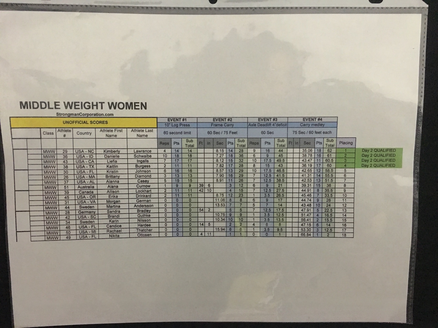 Middleweight Women Day 1