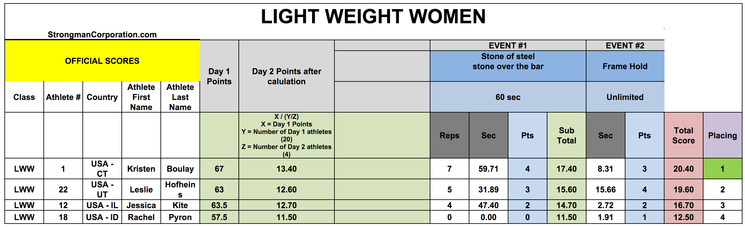 Lightweight Women