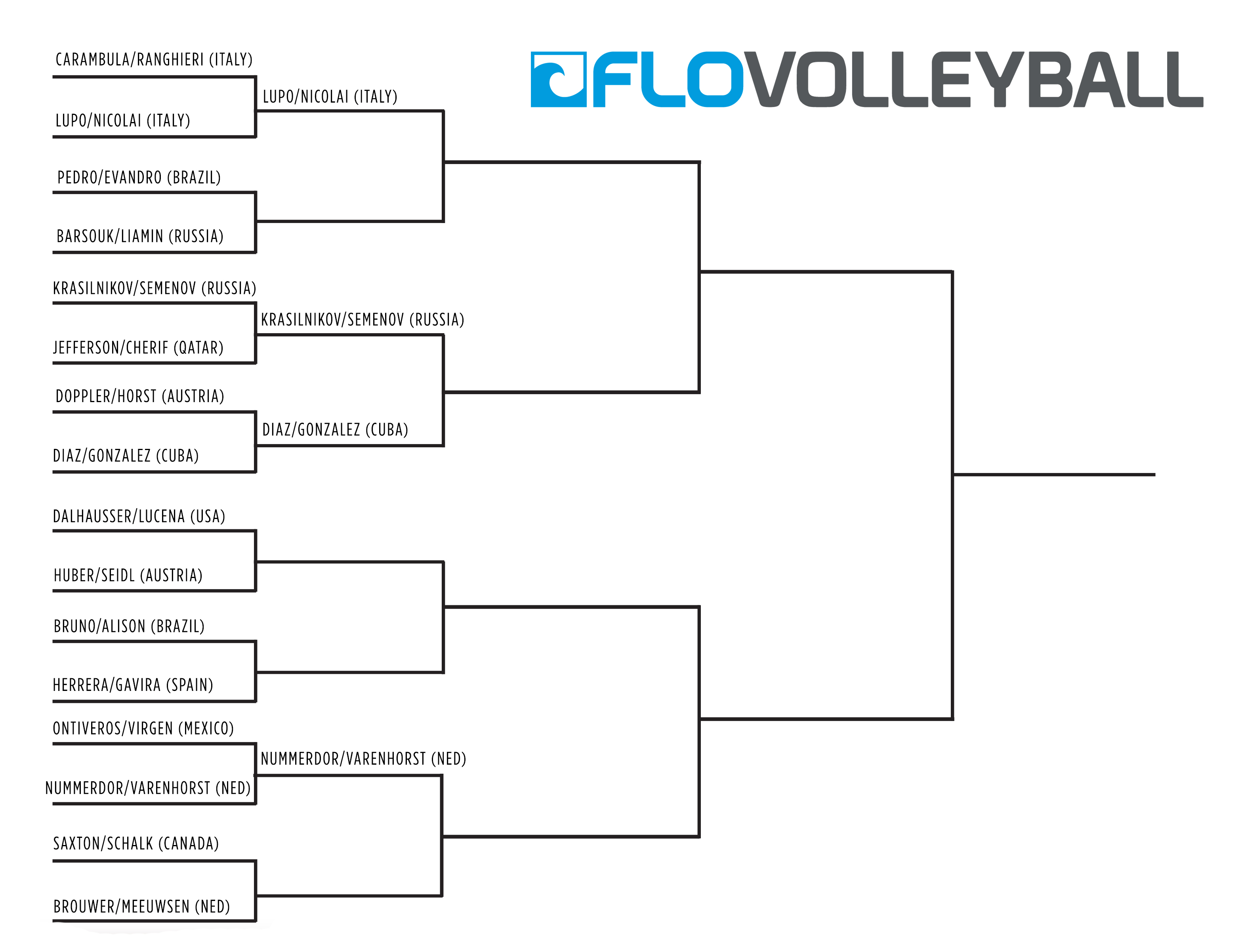 Olympic Beach Volleyball Bracket 2024 Results Isa Marnia