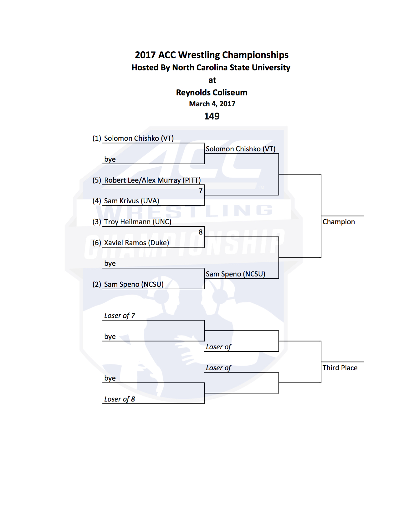 2017 ACC Championship Brackets Released FloWrestling