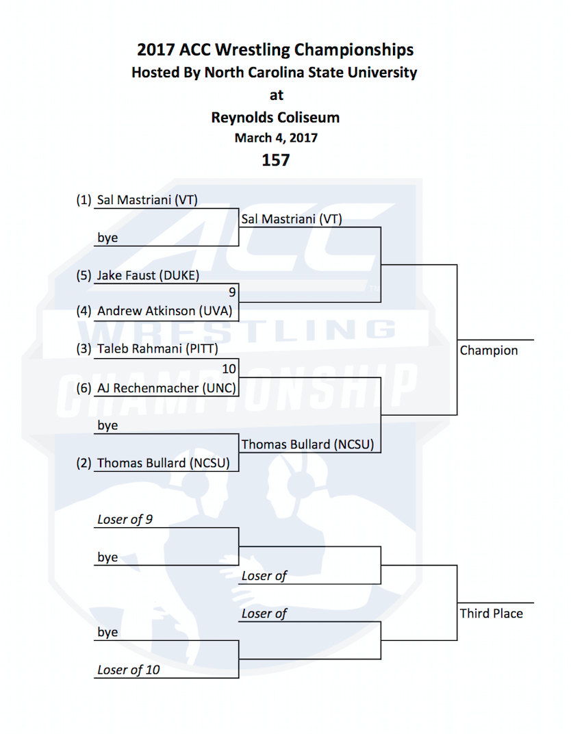 2017 ACC Championship Brackets Released FloWrestling