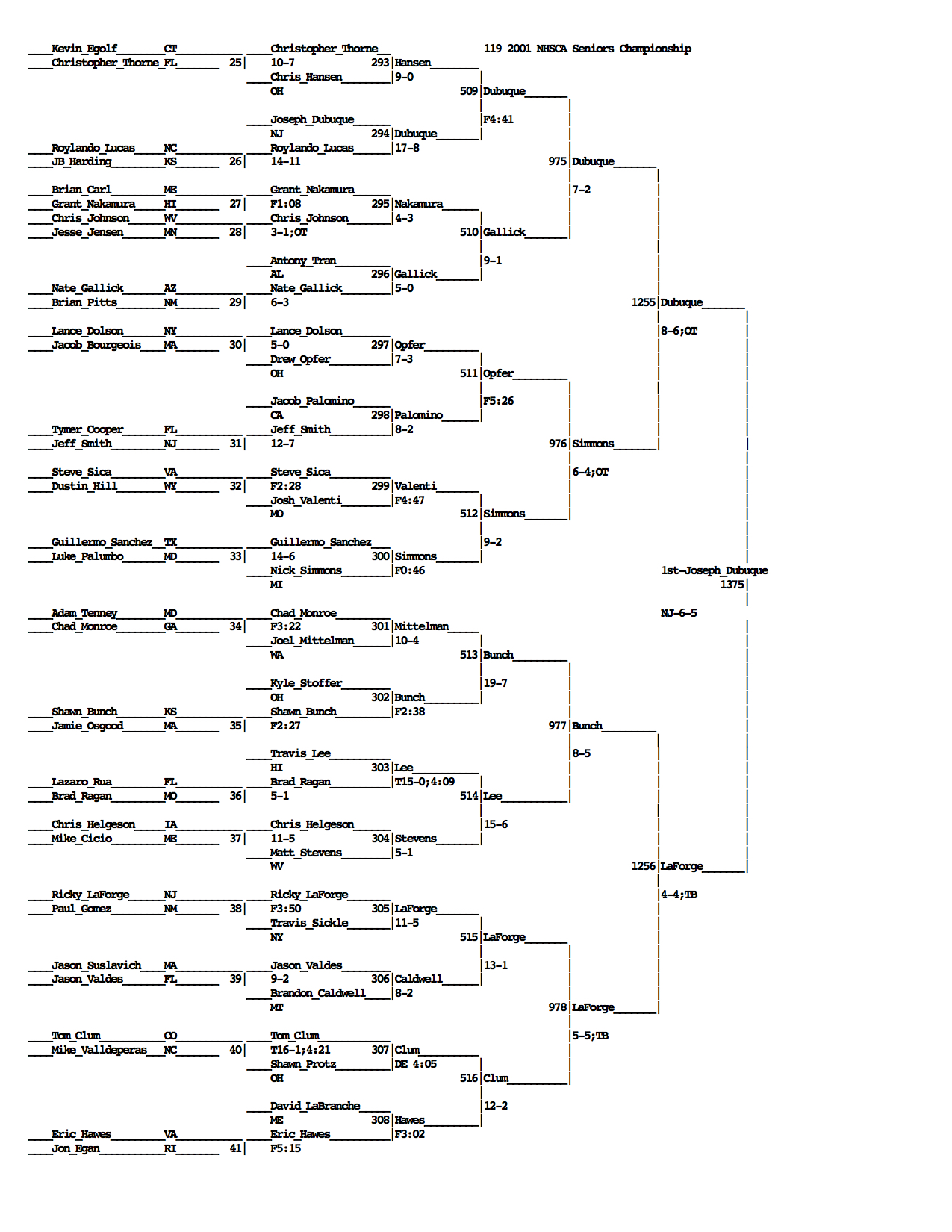 The Craziest NHSCA Bracket Of All Time FloWrestling