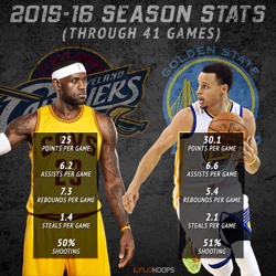 curry stats