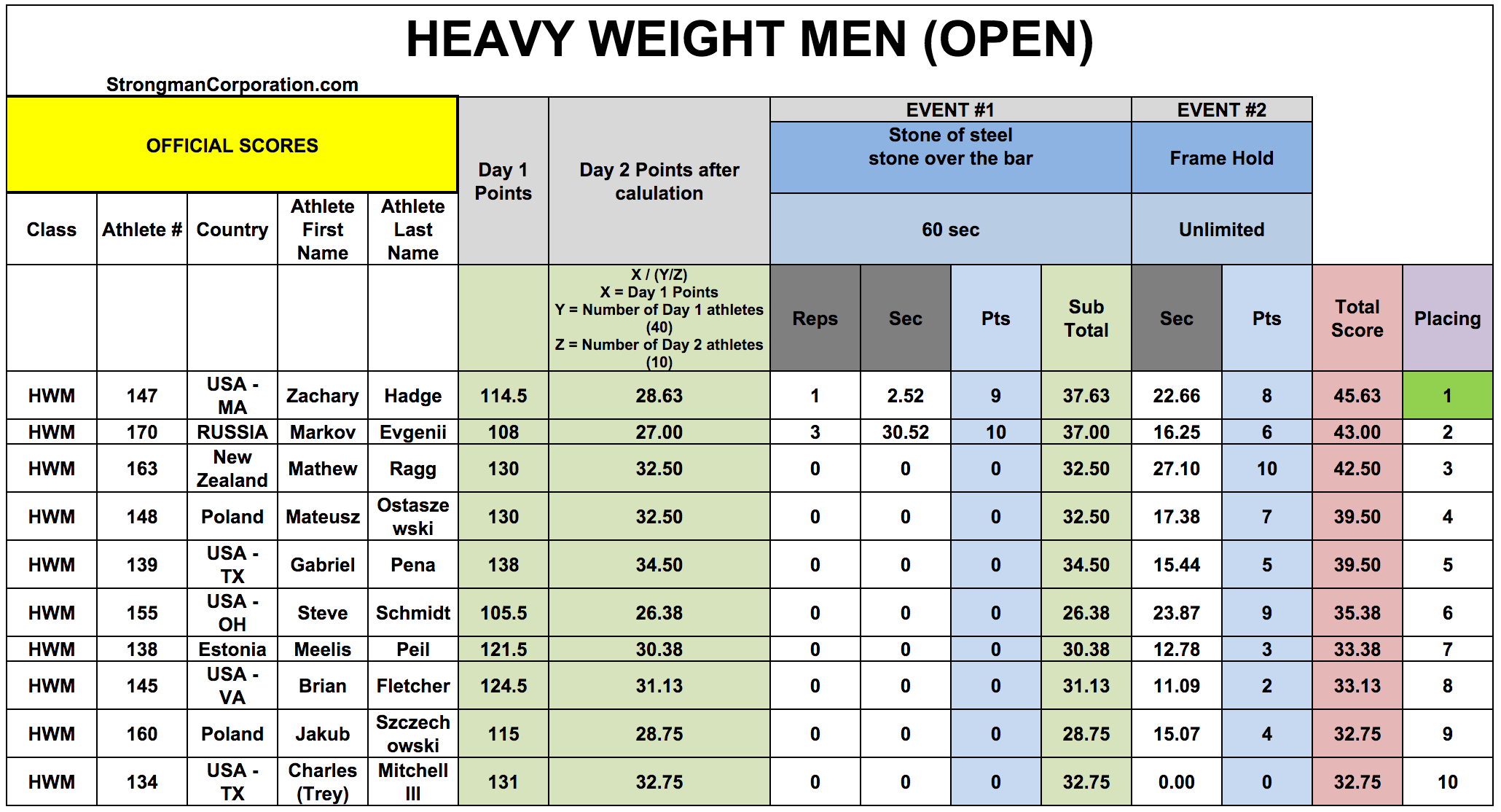 Heavyweight Men
