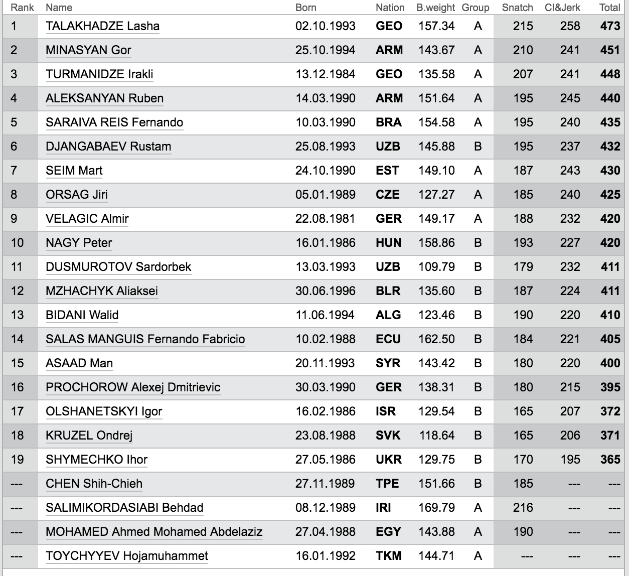 Weight Divisions In Boxing Kg Blog Dandk