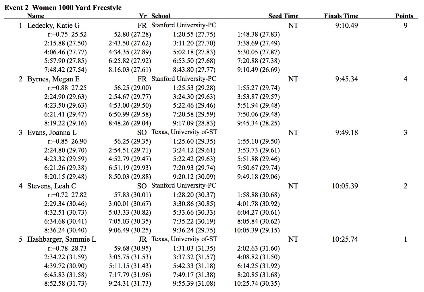Katie Ledecky Splits