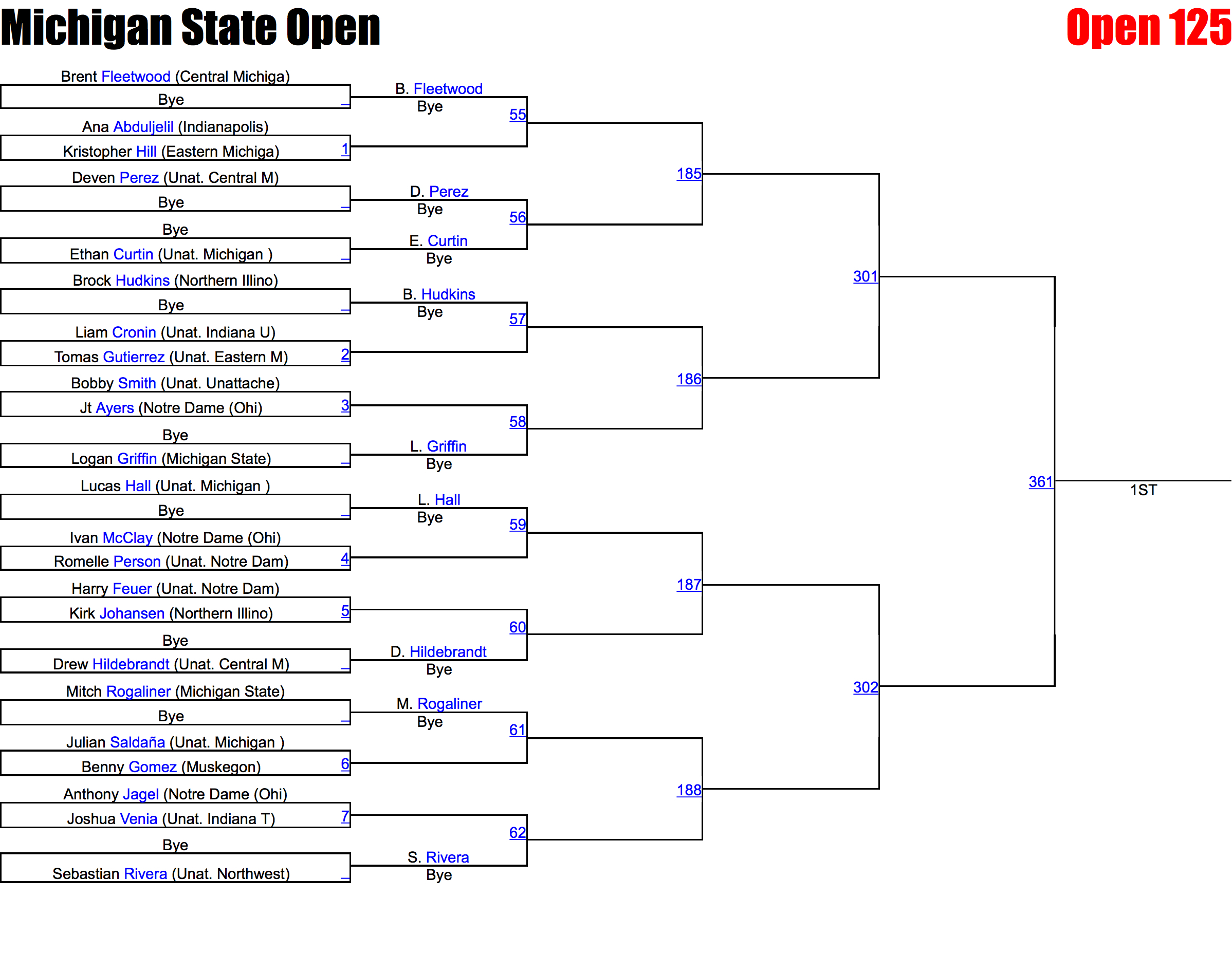 Michigan State Open Brackets FloWrestling