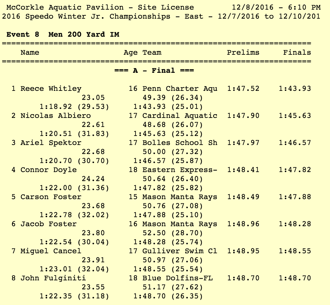 Reece Whitey 200IM Race Results