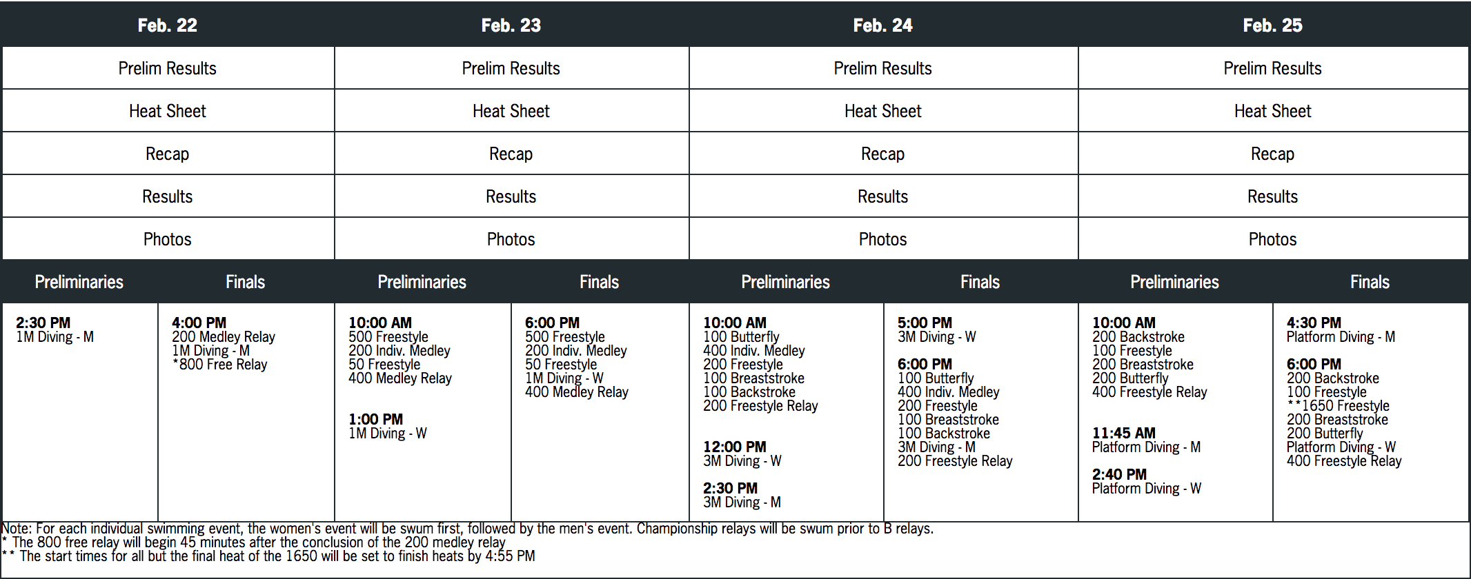 Schedule Big 12 Swimming And Diving