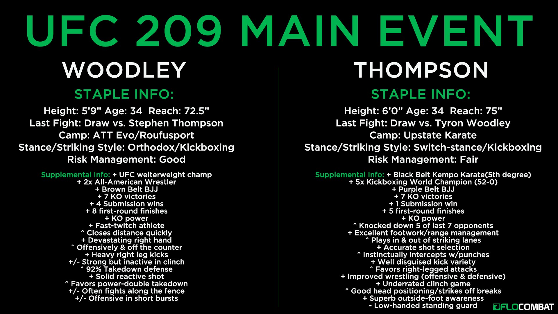 Tyron-Woodley-Vs-Stephen-Thompson-UFC-209