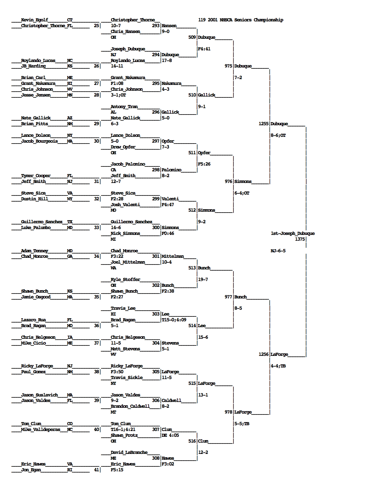 2023 NHSCA High School Nationals Results, Brackets, Schedule - FloWrestling