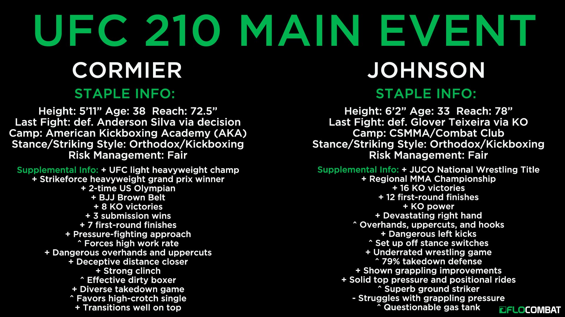 UFC-210-Breakdown-Graphic