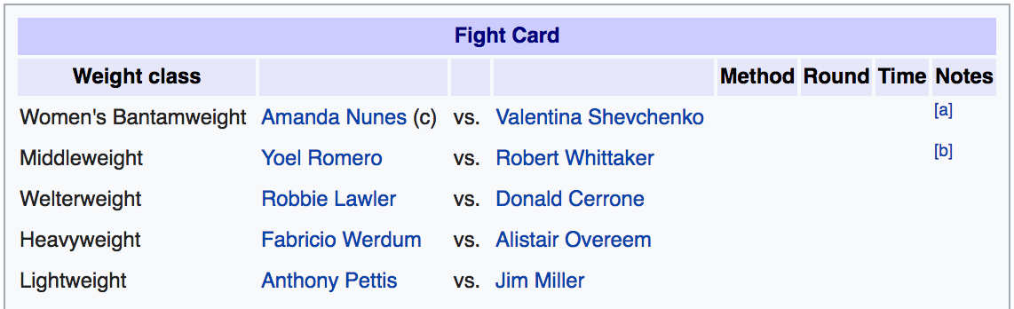 UFC 213 Fight Card