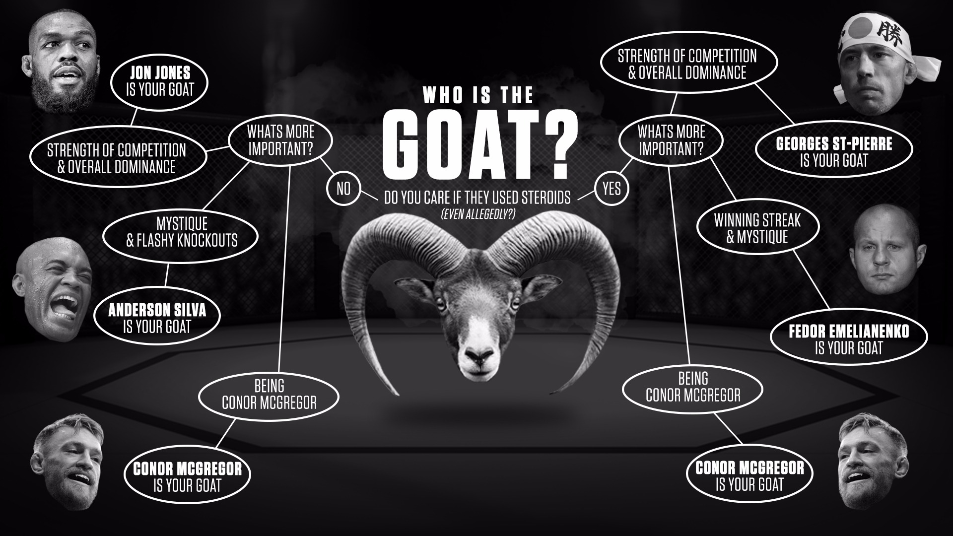 MMA-GOAT-Flowchart-FloChart-FloCombat