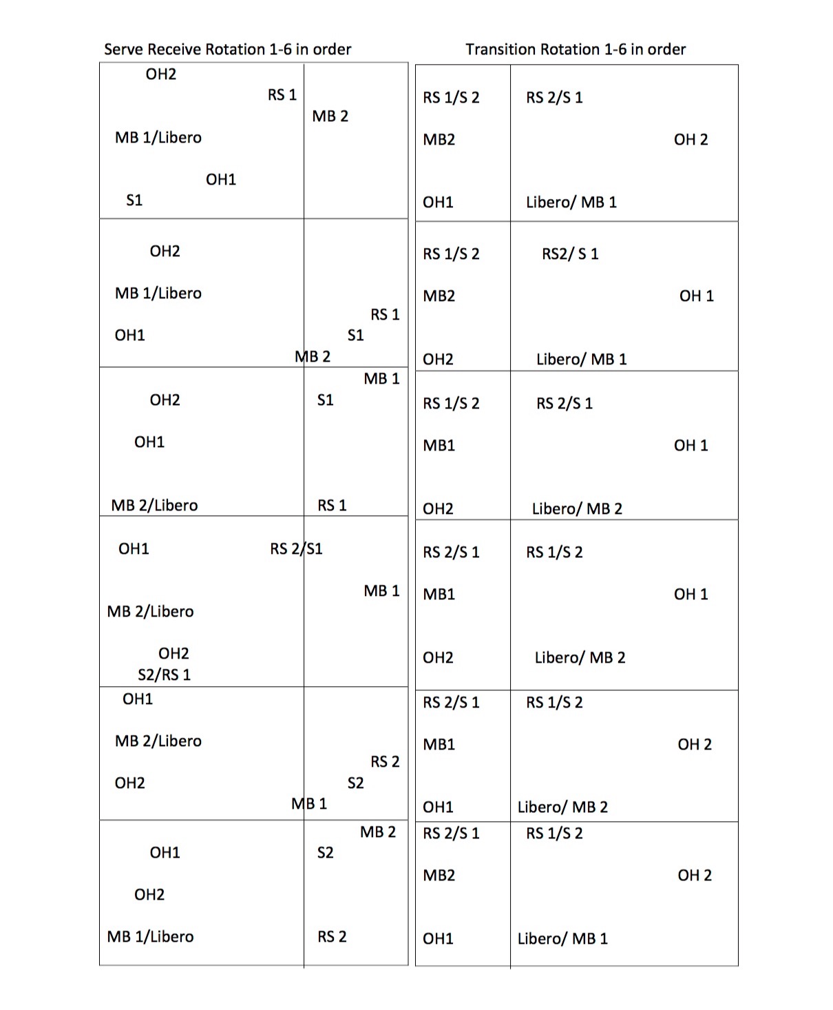 Volleyball Rotation Charts