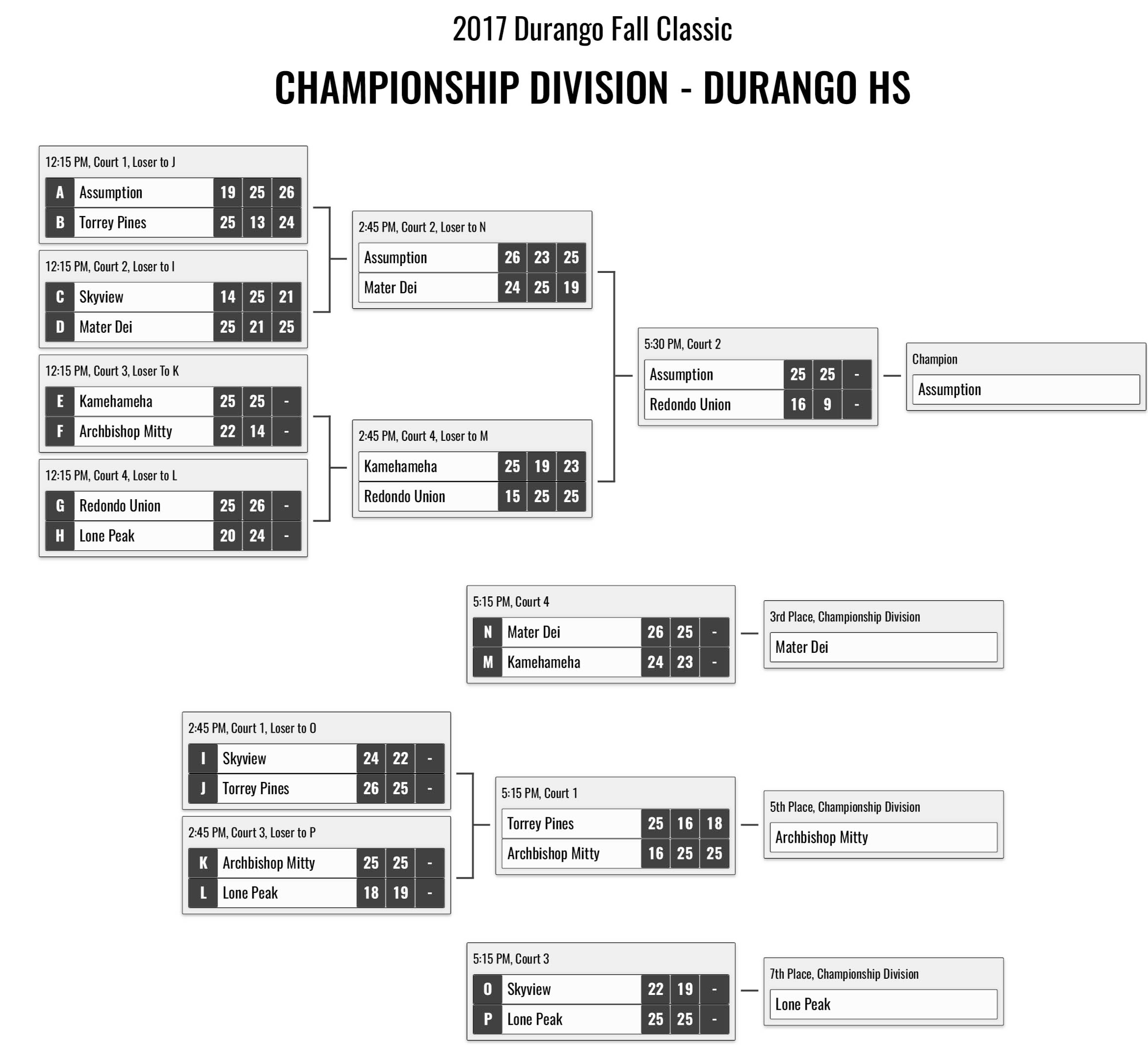 Durango Championship Bracket