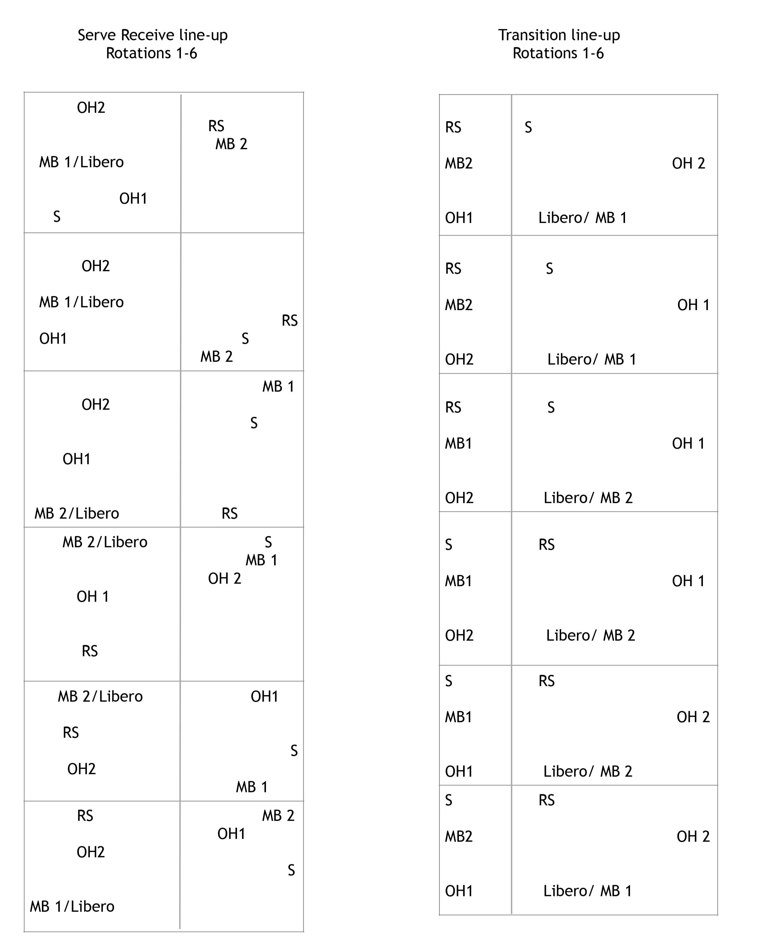 An Explanation Of The 5-1 Volleyball Rotation - FloVolleyball